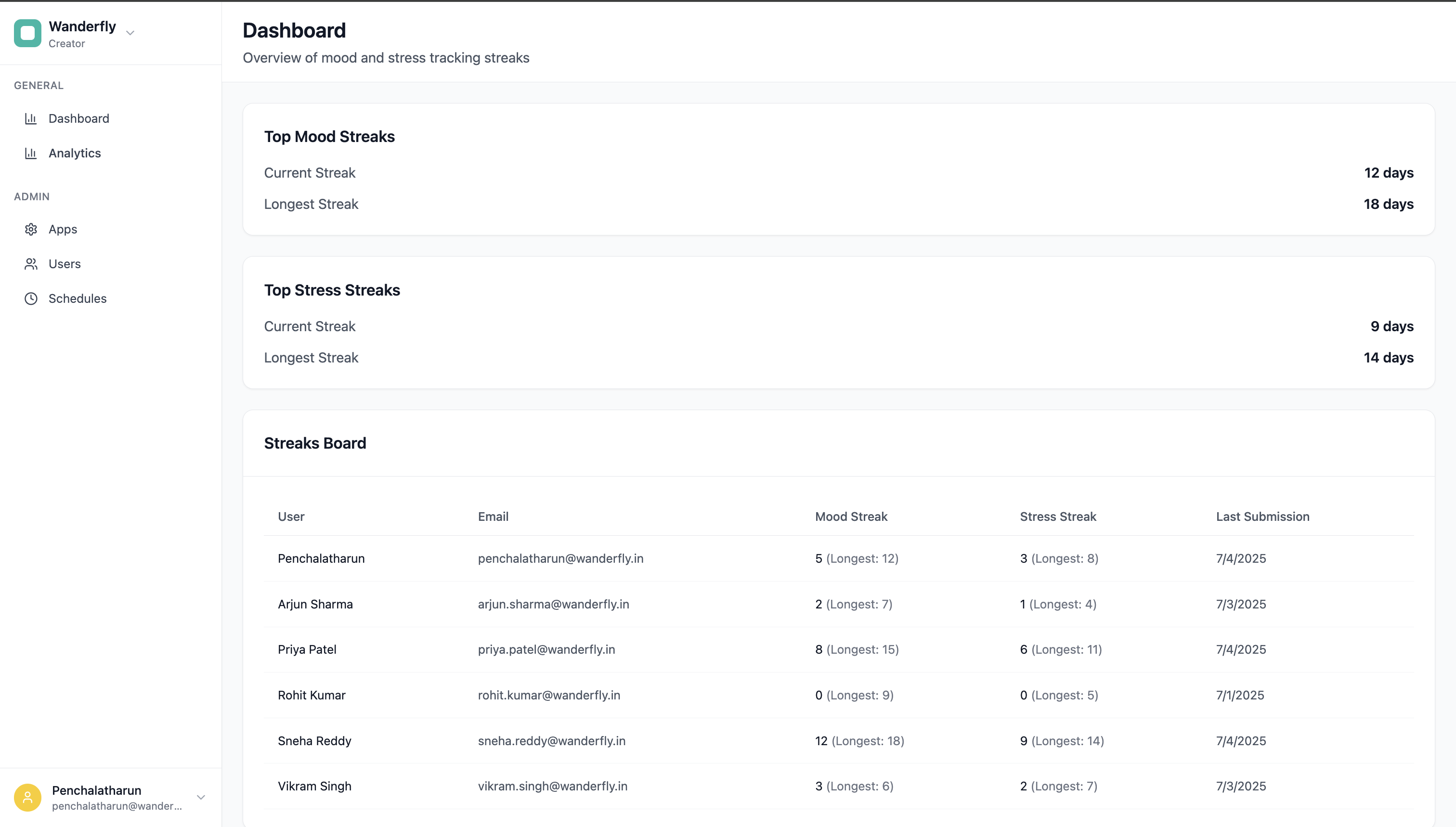 Dashboard Screenshot